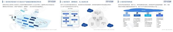 陕西省发布行动计划：力争2030年，航空制造与低空产业创新集群年产值突破3500亿元【附西安市低空经济产业现状分析】