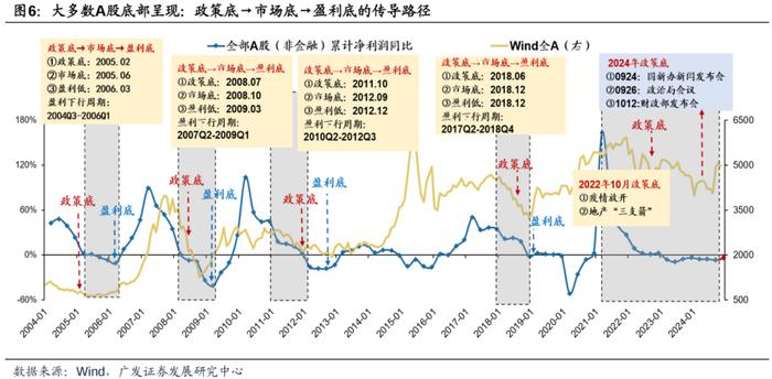 透视A股三季报：哪些行业有望率先反转？