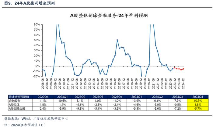 透视A股三季报：哪些行业有望率先反转？