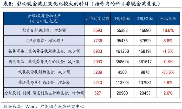 透视A股三季报：哪些行业有望率先反转？