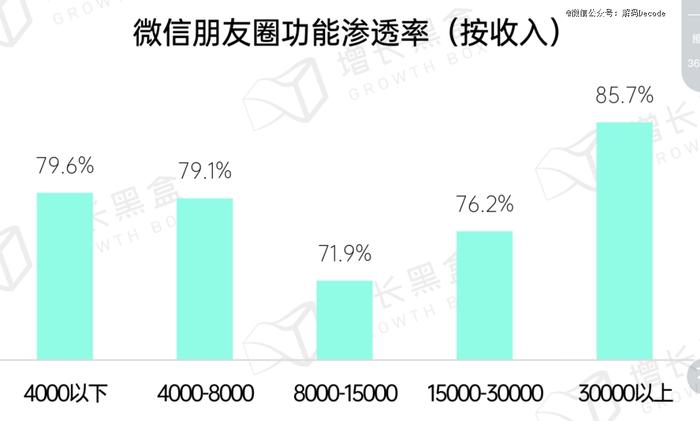 为什么你朋友圈的广告越来越多？