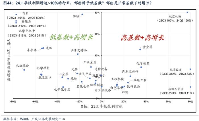 透视A股三季报：哪些行业有望率先反转？