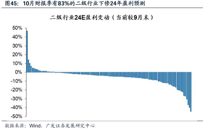 透视A股三季报：哪些行业有望率先反转？