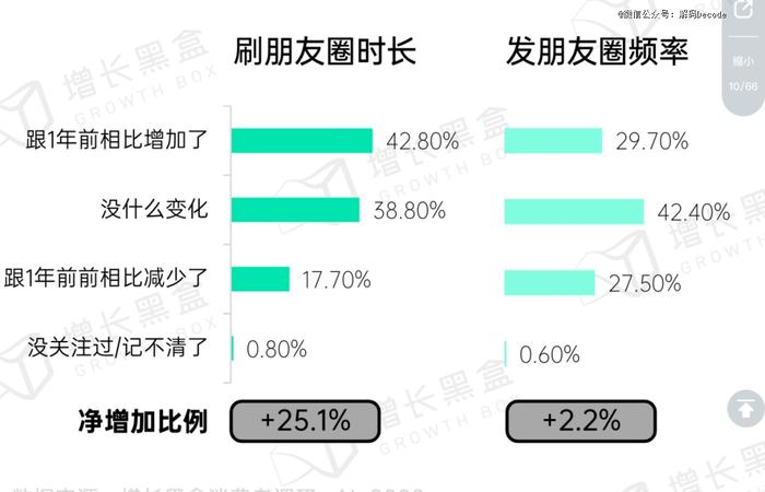 为什么你朋友圈的广告越来越多？