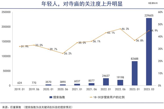 「提前养老」思潮渐起