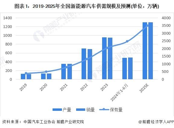 顶级跑车玛莎拉蒂销量暴跌近60%，中国市场仅卖出38辆！CEO怒斥经销商：坚持打折车型玷污品牌高端魅力【附新能源汽车销量预测】