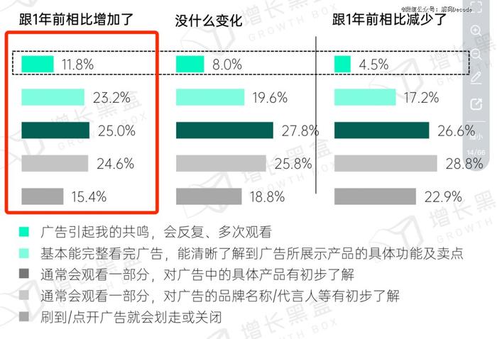 为什么你朋友圈的广告越来越多？