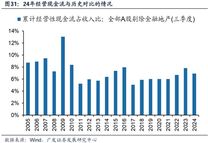 透视A股三季报：哪些行业有望率先反转？