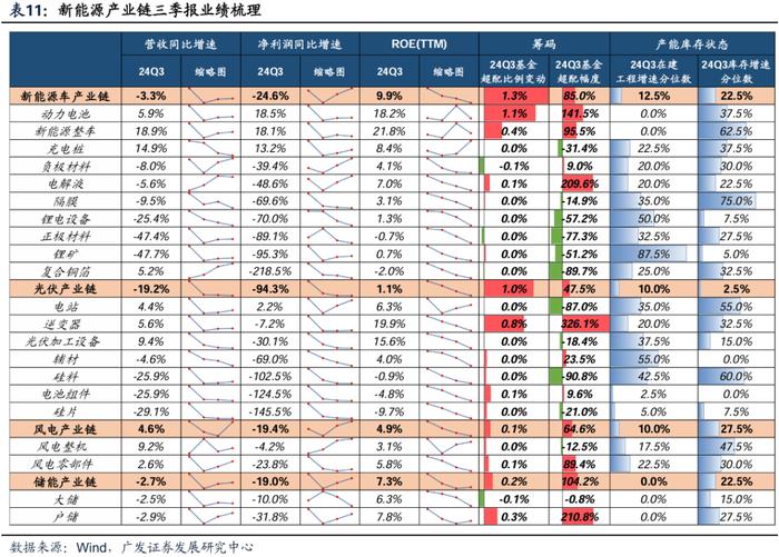 透视A股三季报：哪些行业有望率先反转？