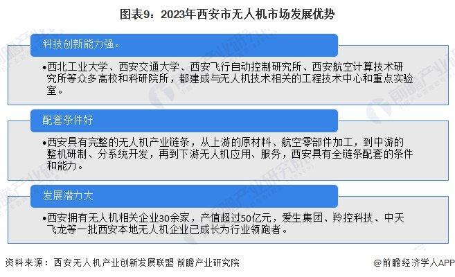 陕西省发布行动计划：力争2030年，航空制造与低空产业创新集群年产值突破3500亿元【附西安市低空经济产业现状分析】