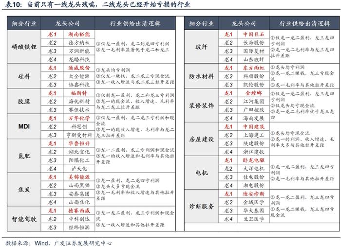 透视A股三季报：哪些行业有望率先反转？