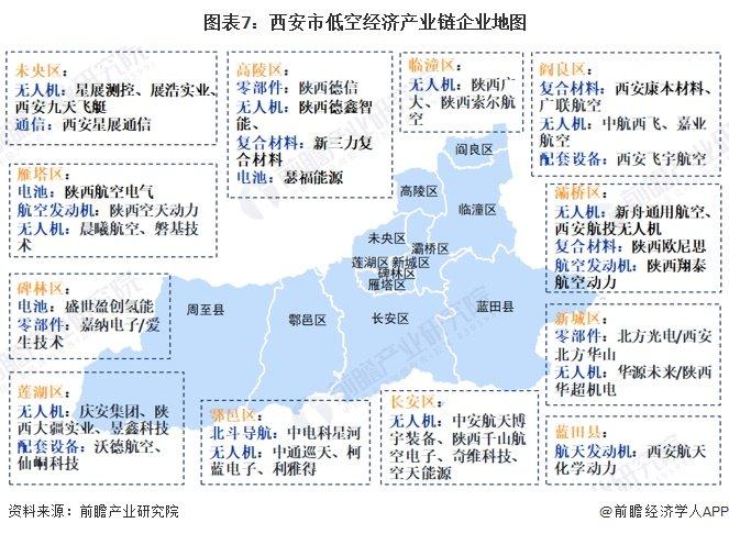 陕西省发布行动计划：力争2030年，航空制造与低空产业创新集群年产值突破3500亿元【附西安市低空经济产业现状分析】