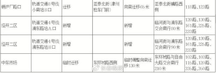 长春部分公交线路调整