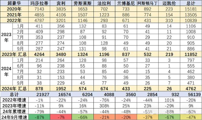 跑车界“皇后”玛莎拉蒂价格已大跌！网友吐槽…...