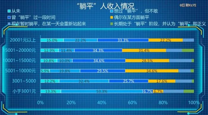 「提前养老」思潮渐起