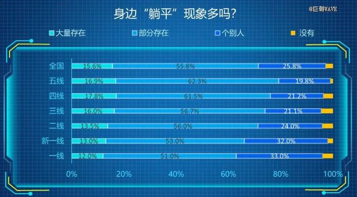 「提前养老」思潮渐起