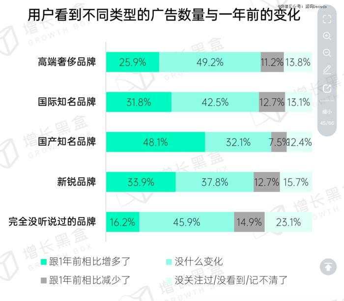 为什么你朋友圈的广告越来越多？