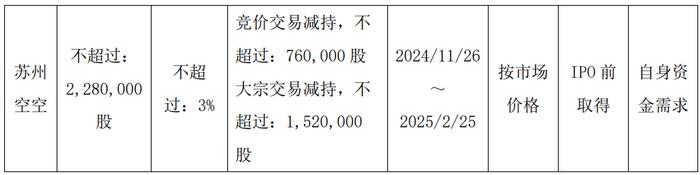 破发股富吉瑞股东拟减持 2021上市募4亿华英证券保荐