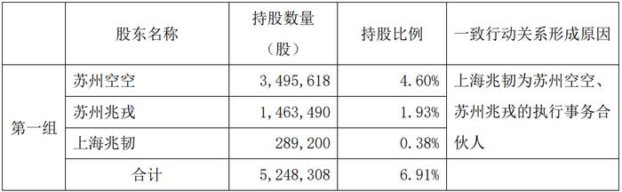 破发股富吉瑞股东拟减持 2021上市募4亿华英证券保荐