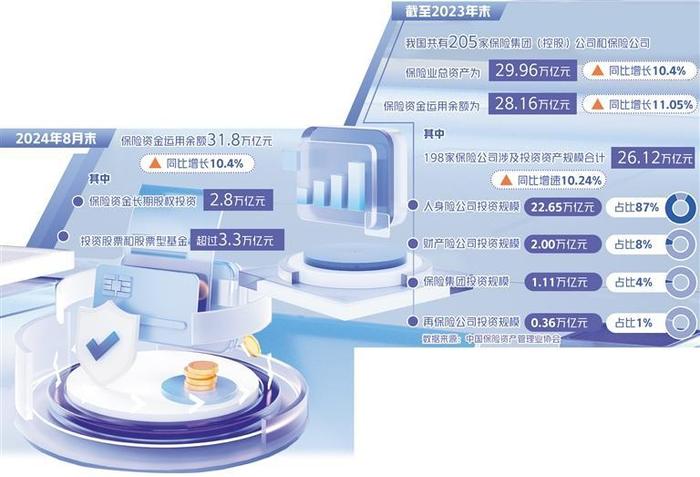 加速构建险资稳健投资体系