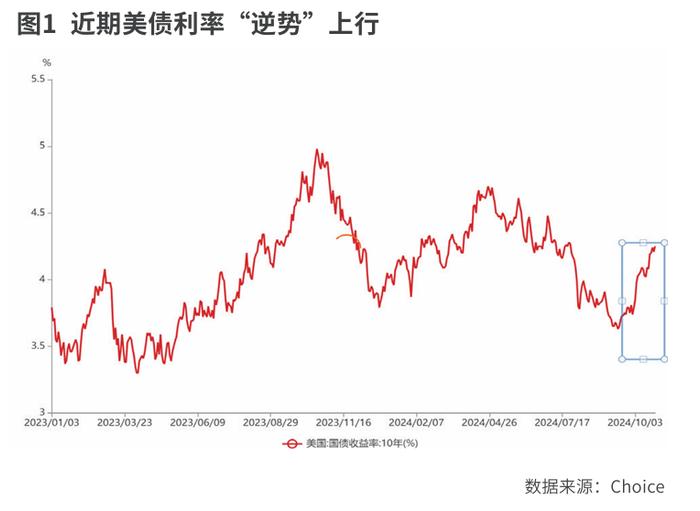 全球市场的特朗普交易特征