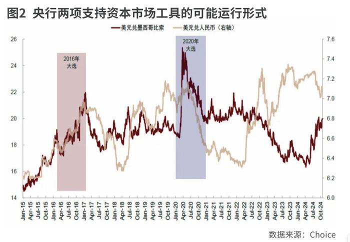 全球市场的特朗普交易特征