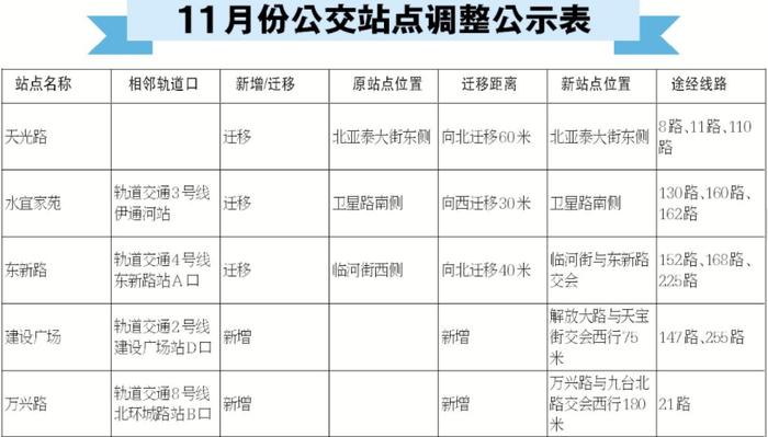 长春部分公交线路调整