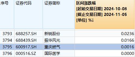 A股大爆发，又创纪录！超5000只个股上涨，今天，传来3个积极信号