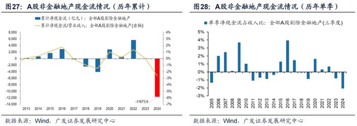 透视A股三季报：哪些行业有望率先反转？