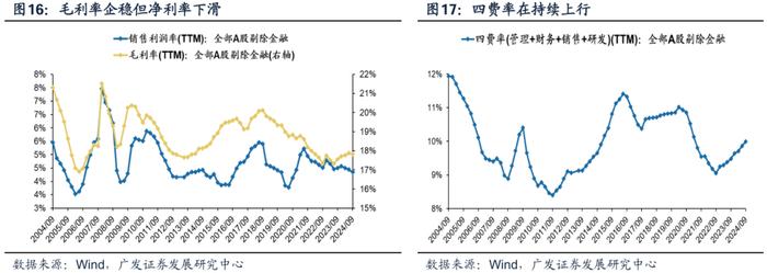 透视A股三季报：哪些行业有望率先反转？