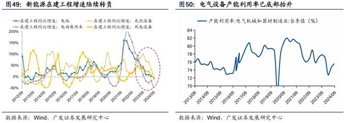 透视A股三季报：哪些行业有望率先反转？