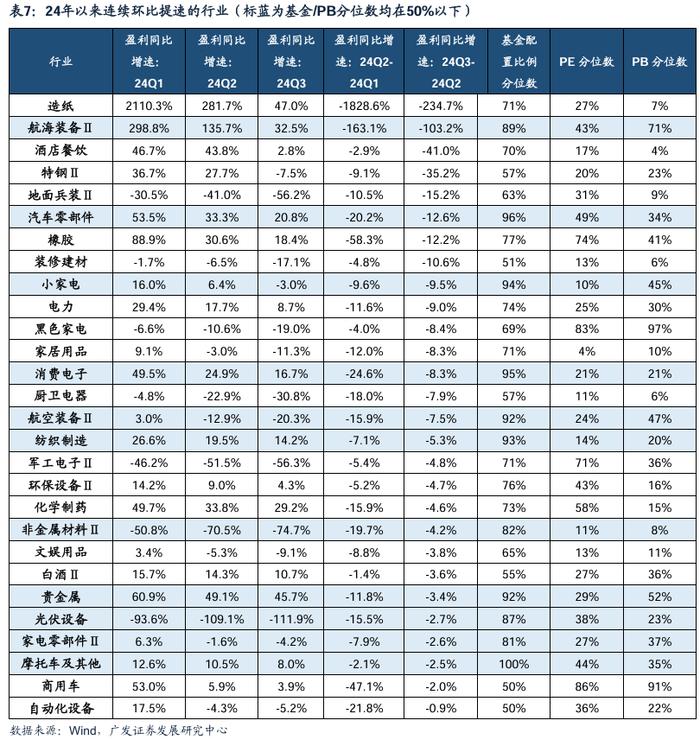 透视A股三季报：哪些行业有望率先反转？