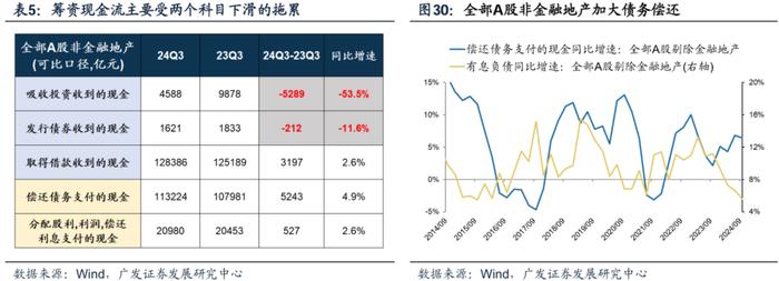 透视A股三季报：哪些行业有望率先反转？