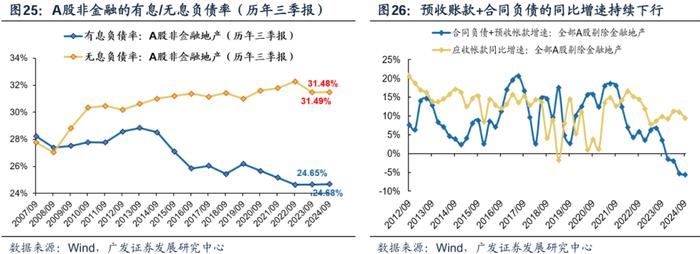 透视A股三季报：哪些行业有望率先反转？