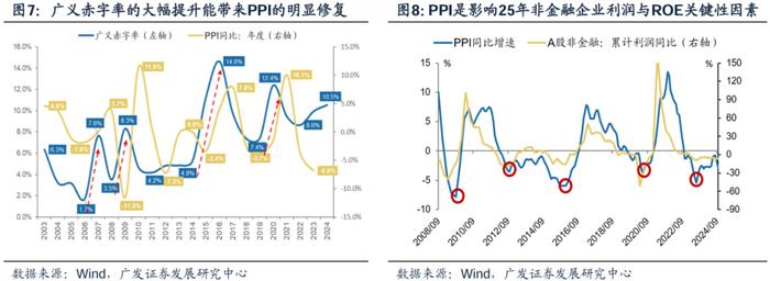 透视A股三季报：哪些行业有望率先反转？