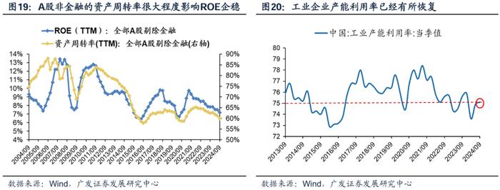 透视A股三季报：哪些行业有望率先反转？