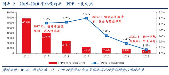 化债的三点增量信息：谁来化，怎么化，化什么？