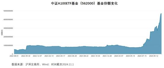 A500ETF“二番战”正式开打：终于等到这只闪靓代码！