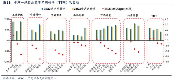 透视A股三季报：哪些行业有望率先反转？