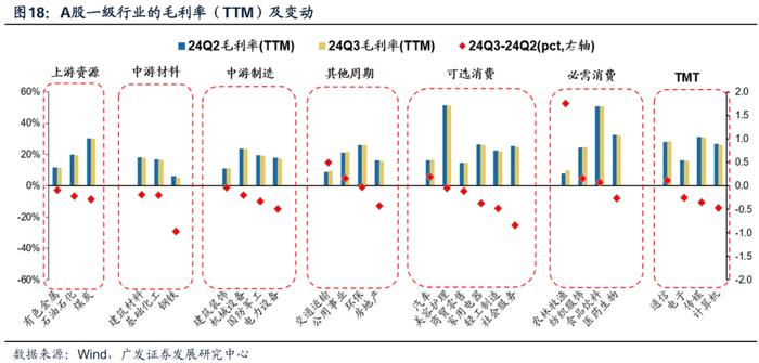 透视A股三季报：哪些行业有望率先反转？