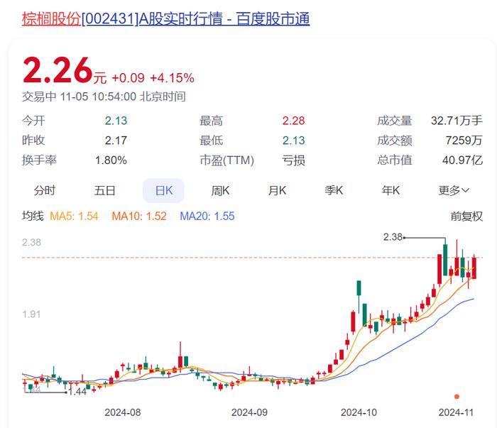 涉案金额5亿元！知名上市公司下属企业起诉海口市政府：逾期支付已6年，企业“运营艰难”！法院已受理