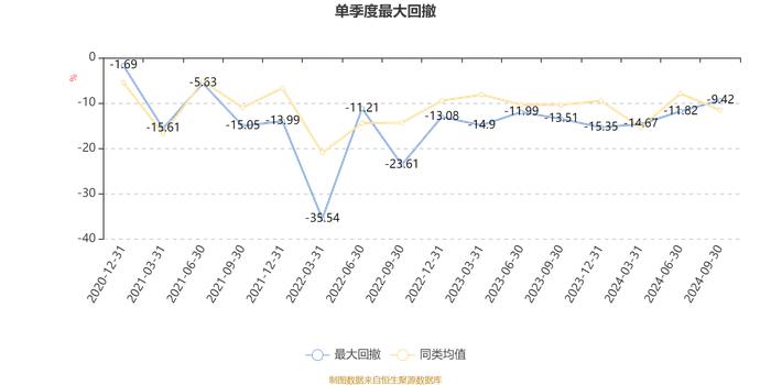 广发港股通成长精选股票A：2024年第三季度利润3.1亿元 净值增长率20.33%