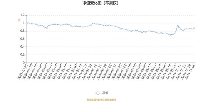 路博迈中国医疗健康股票发起A：2024年第三季度利润85.12万元 净值增长率7.35%