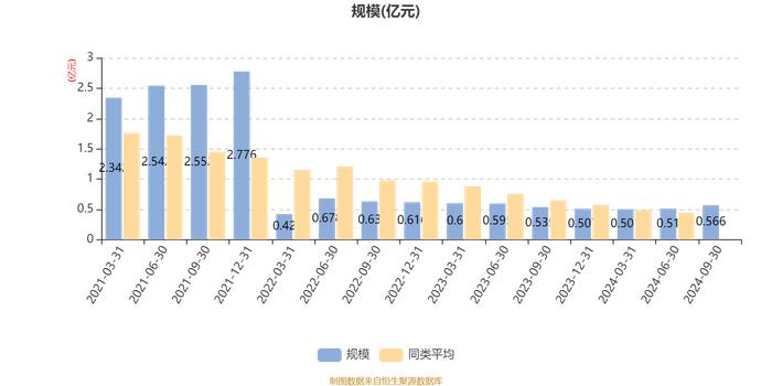 博时睿祥15个月定开混合A：2024年第三季度利润560.73万元 净值增长率11%