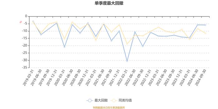 中海沪港深多策略混合：2024年第三季度利润396.72万元 净值增长率5.38%