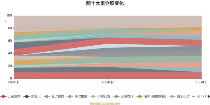 路博迈中国医疗健康股票发起A：2024年第三季度利润85.12万元 净值增长率7.35%