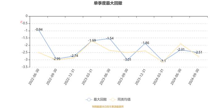 博时恒瑞混合A：2024年第三季度利润59.48万元 净值增长率1.95%