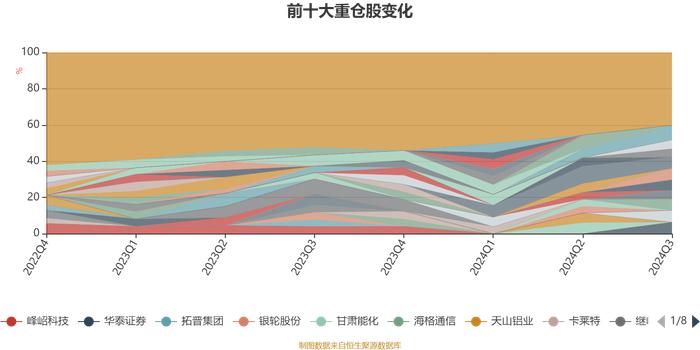 平安灵活配置混合A：2024年第三季度利润271.51万元 净值增长率9.01%