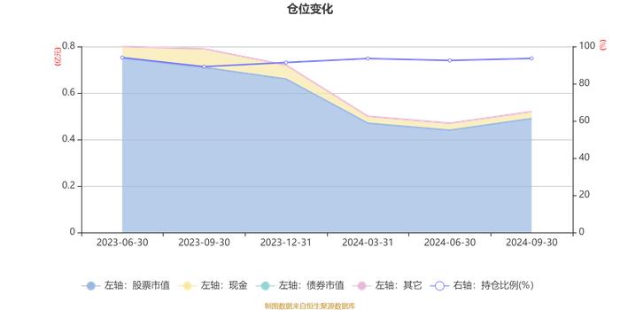 华宝量化选股混合发起式A：2024年第三季度利润234.57万元 净值增长率13.29%