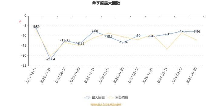 中信证券品质生活A：2024年第三季度利润2783.9万元 净值增长率9.41%